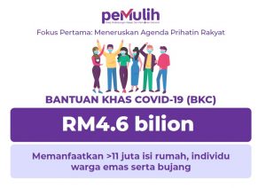 Tarikh Bayaran Bantuan Khas Covid-19