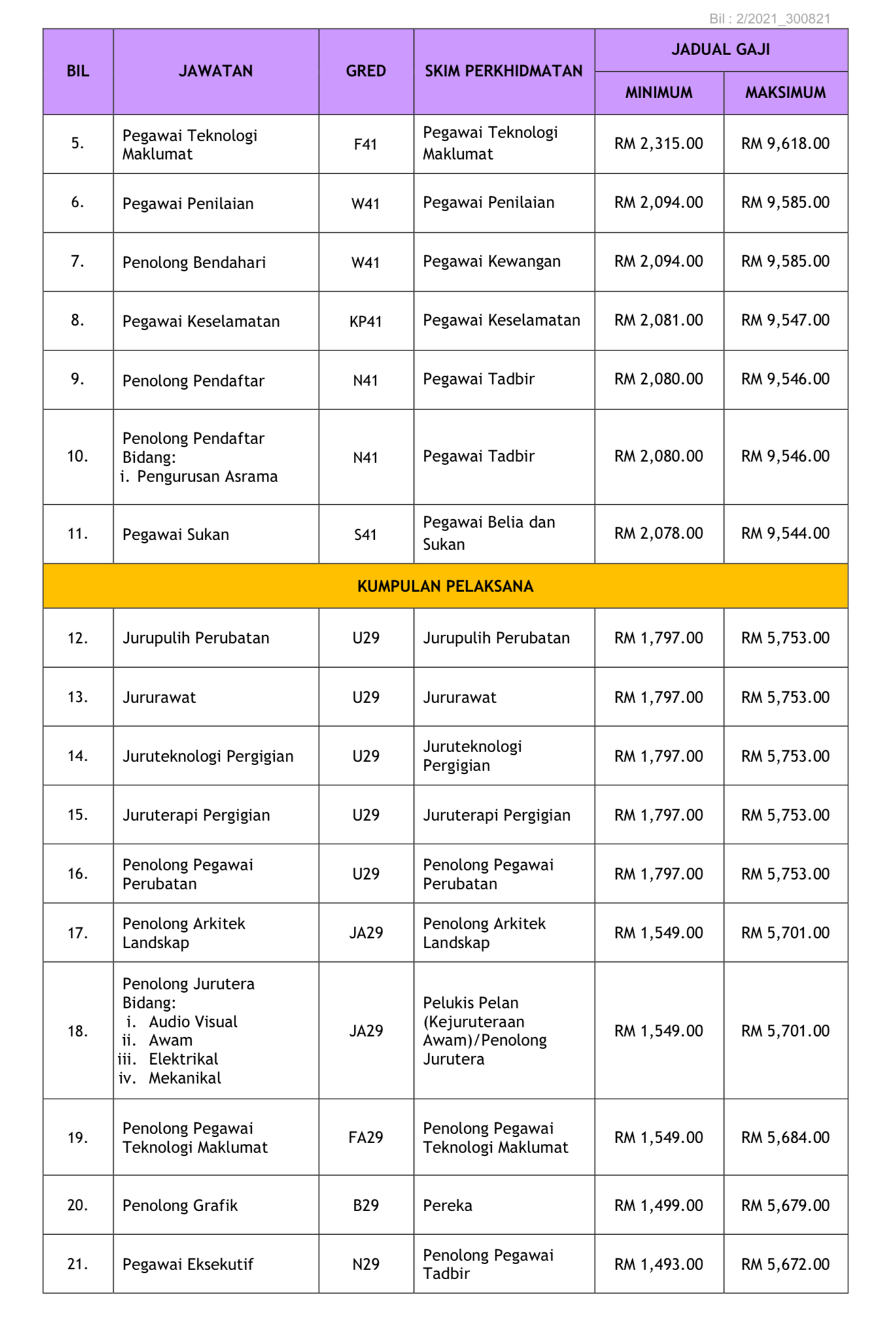 Kerja Kosong Di Universiti Teknologi MARA 