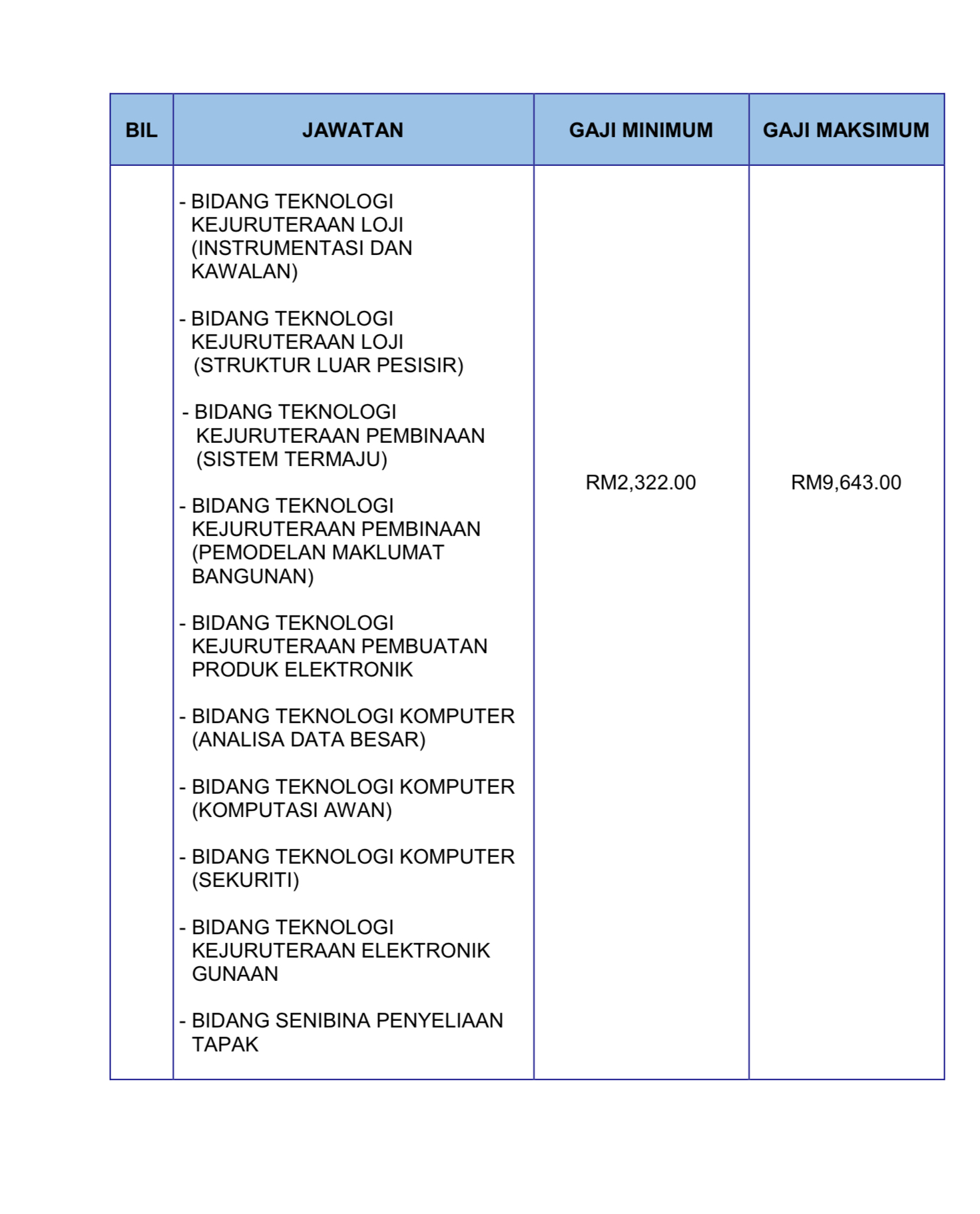 Kerja Kosong Di Majlis Amanah Rakyat