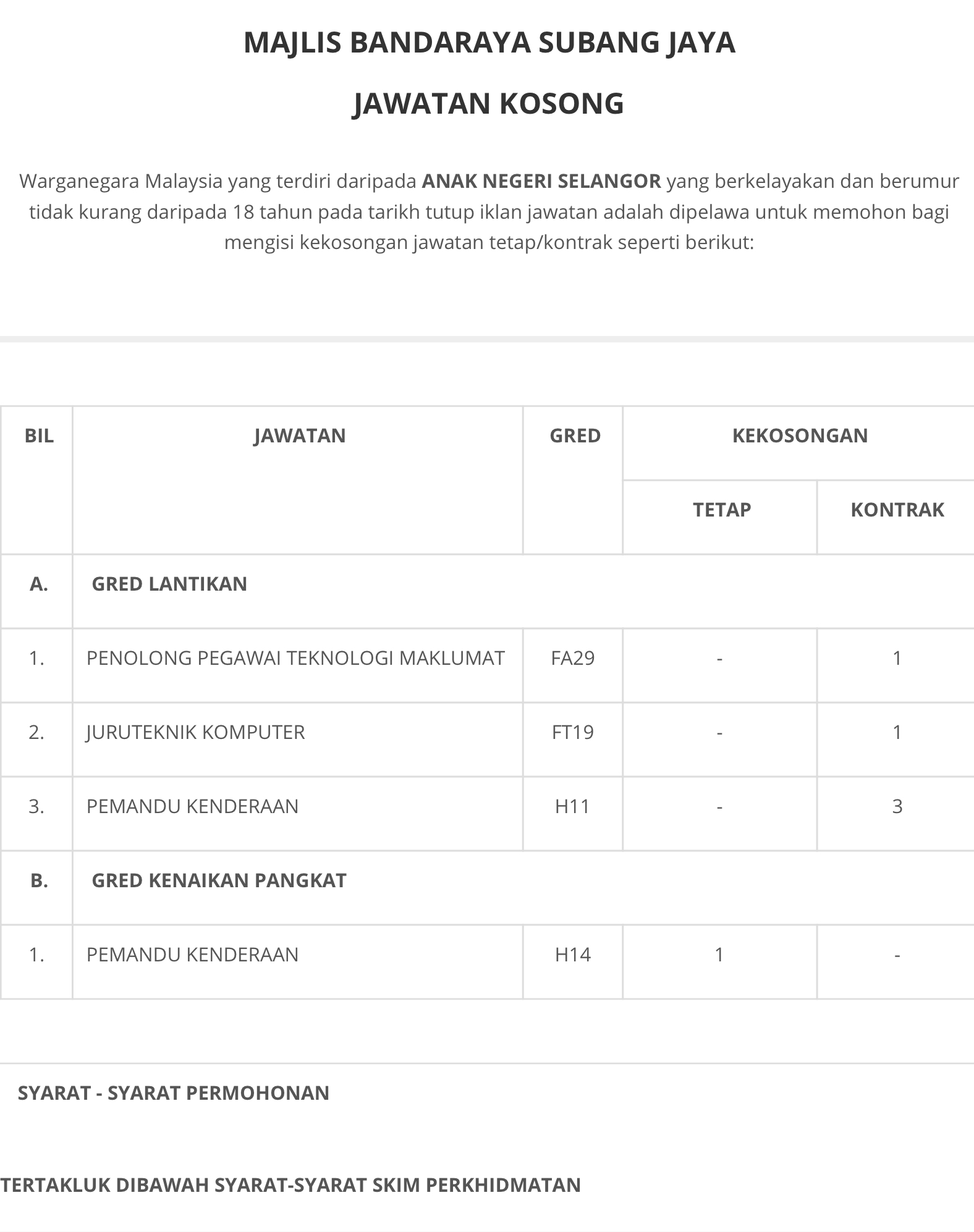 Kerja Kosong Di Majlis Bandaraya Subang Jaya (MBSJ) 1 Kerja Kosong Di Majlis Bandaraya Subang Jaya