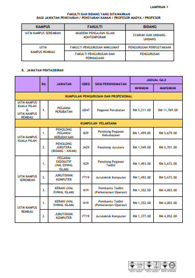 Kerja Kosong di UiTM Negeri Sembilan