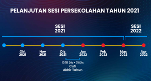 Pengoperasian Persekolahan Tahun 2021