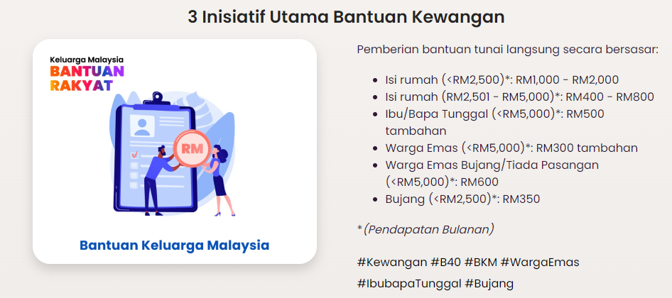 bkm 2022