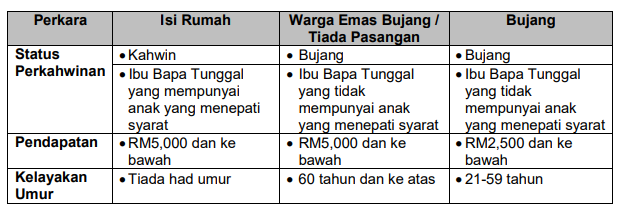 bkm 2022