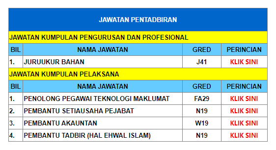 Kerja Kosong di Universiti Tun Hussein Onn Malaysia (UTHM) 1 Kerja Kosong di Universiti Tun Hussein Onn Malaysia (UTHM)