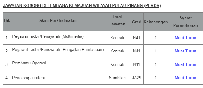 Kerja Kosong di PERDA