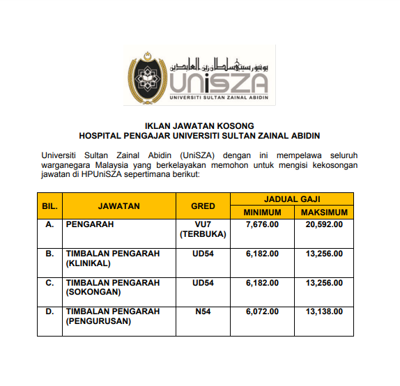 Kerja Kosong di Universiti zainal Abidin (UniZa)