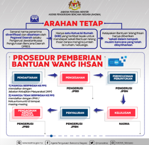 Bantuan Wang Ihsan RM1000 Buat Isi Rumah Terjejas Banjir 3 Bantuan Wang Ihsan RM1000