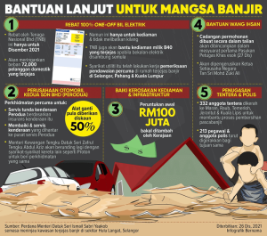 Senarai Bantuan Banjir Sehingga RM61000 Sekeluarga Secara Keseluruhan 4 Senarai Bantuan Banjir