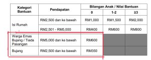 BKM BUJANG 2022