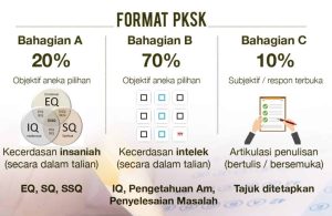 SEMAKAN PUSAT UJIAN PKSK SESI 2022 -TINGKATAN 1 DAN TINGKATAN 4 3 PKSK SESI 2022