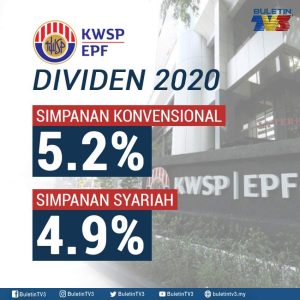TARIKH PENGUMUMAN DIVIDEN KWSP 2022 2 DIVIDEN KWSP 2022