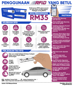 Cara Gantikan RFID Yang Rosak Dengan Percuma 6 RFID