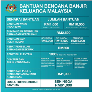 Senarai Bantuan Banjir Sehingga RM61000 Sekeluarga Secara Keseluruhan 2 Senarai Bantuan Banjir