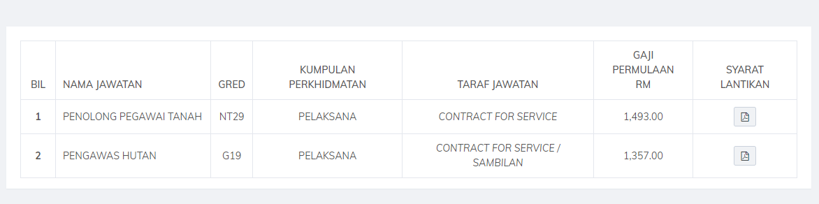 Kerja Kosong di Pejabat Setiausaha Kerajaan Negeri Kelantan
