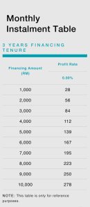 BSN MyRinggit-i Banjir