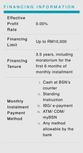 BSN MyRinggit-i Banjir