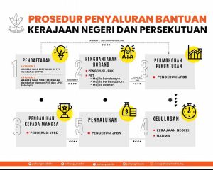 bantuan mangsa banjir di pahang