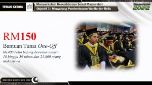 bantuan i-fitri