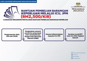 PEMBELIAN BARANGAN KEPERLUAN BANJIR