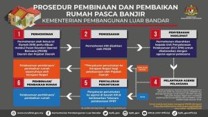 RUMAH KASIH KELUARGA MALAYSIA - BANTUAN BAIK PULIH DAN BINA RUMAH TERKESAN BANJIR 5 rumah kasih keluarga malaysia