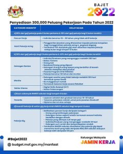 JaminKerja PERKESO