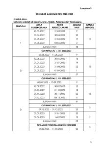 PENDAFTARAN MURID TAHUN 1