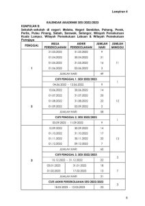 TARIKH BUKA SEKOLAH