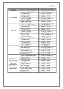 pampasan kerosakan rumah