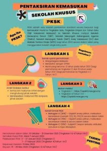 SEMAKAN PUSAT UJIAN PKSK SESI 2022 -TINGKATAN 1 DAN TINGKATAN 4 1 PKSK