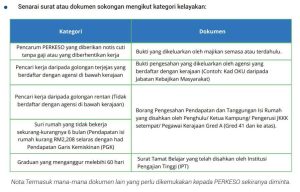 SIP GIG PERKESO 2022