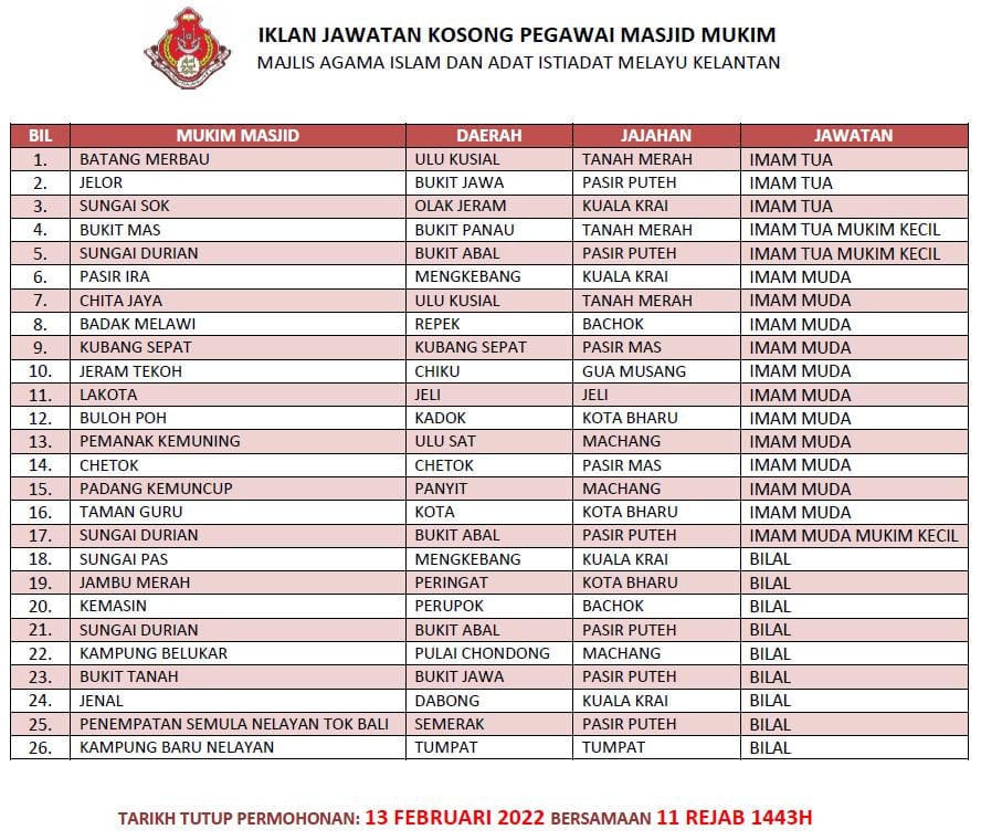 Kerja Kosong di MAIK