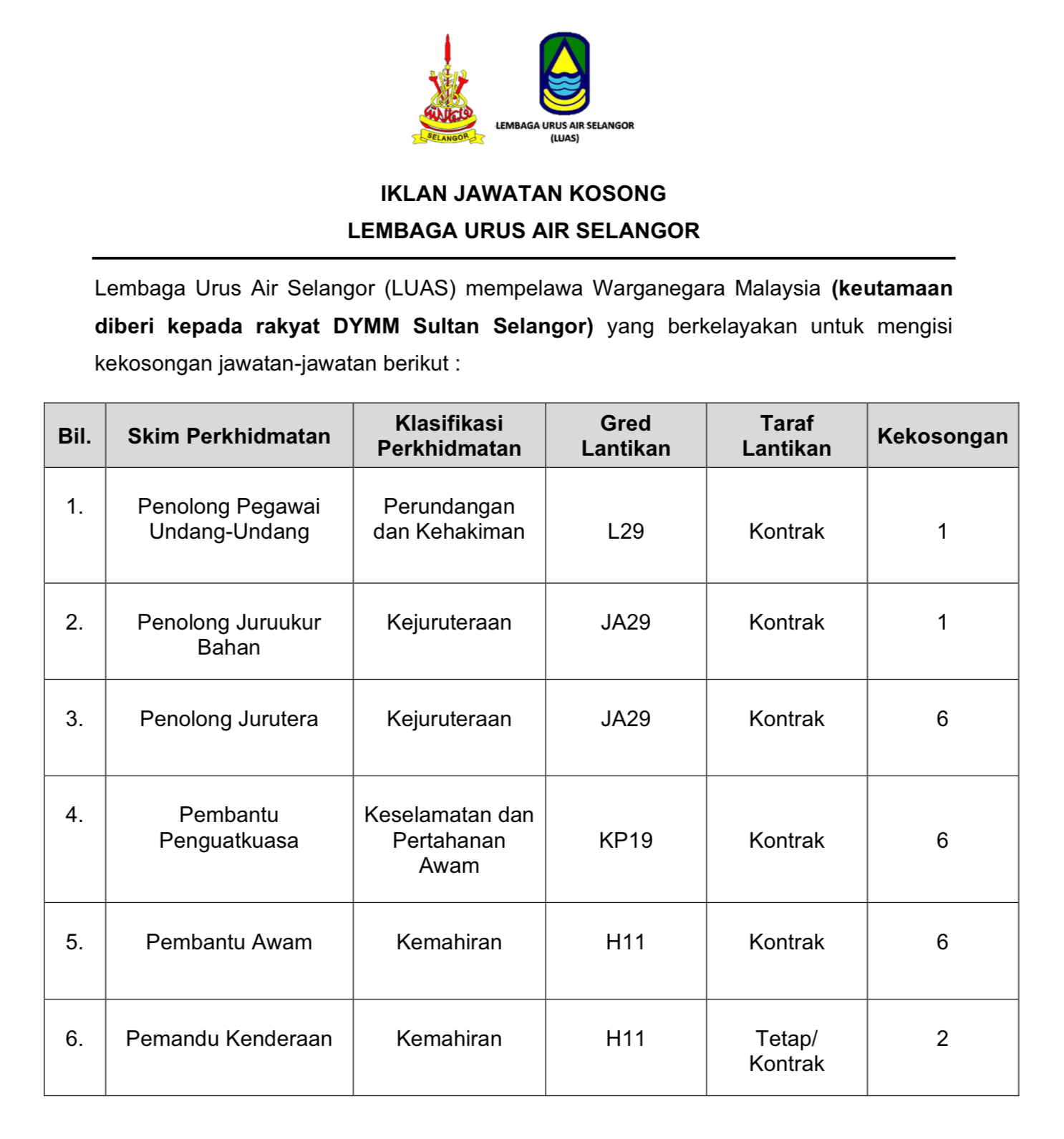 Kerja Kosong Di Lembaga Urus Air Selangor