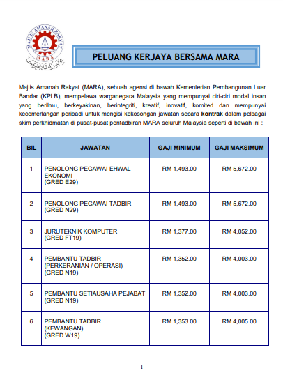 Kerja Kosong di Majlis Amanah Rakyat (MARA)