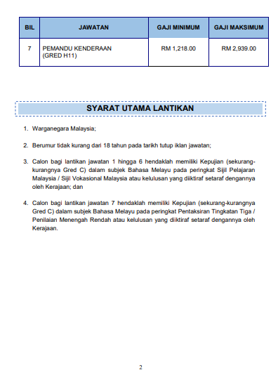 Kerja Kosong di Majlis Amanah Rakyat (MARA)