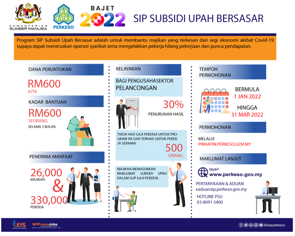 Program Subsidi Upah 5.0