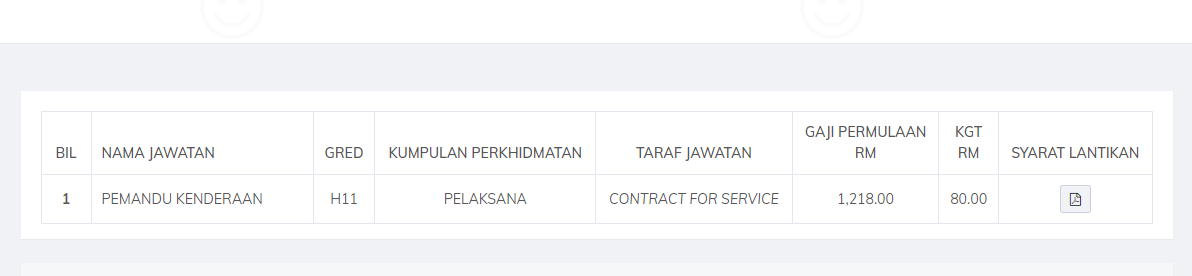 Kerja Kosong di Pejabat Setiausaha Kerajaan Negeri Kelantan