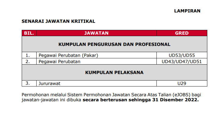 Kerja Kosong di Hospital Pengajar UPM