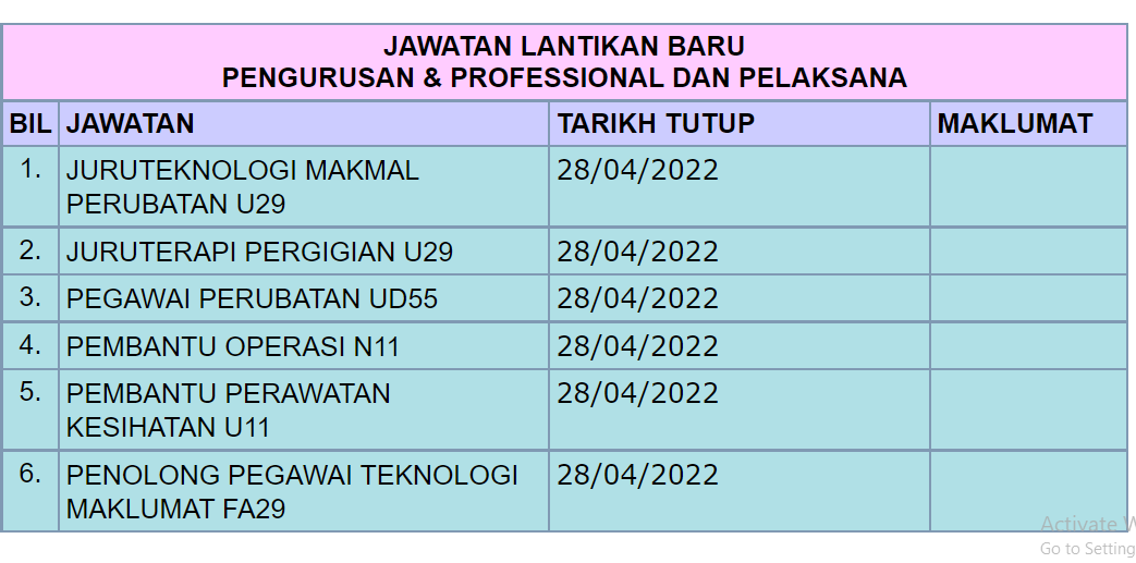 Kerja Kosong di Universiti Kebangsaan Malaysia (UKM)