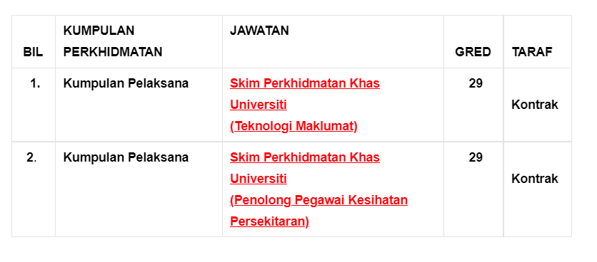 Kerja Kosong di Universiti Pendidikan Sultan Idris (UPSI)