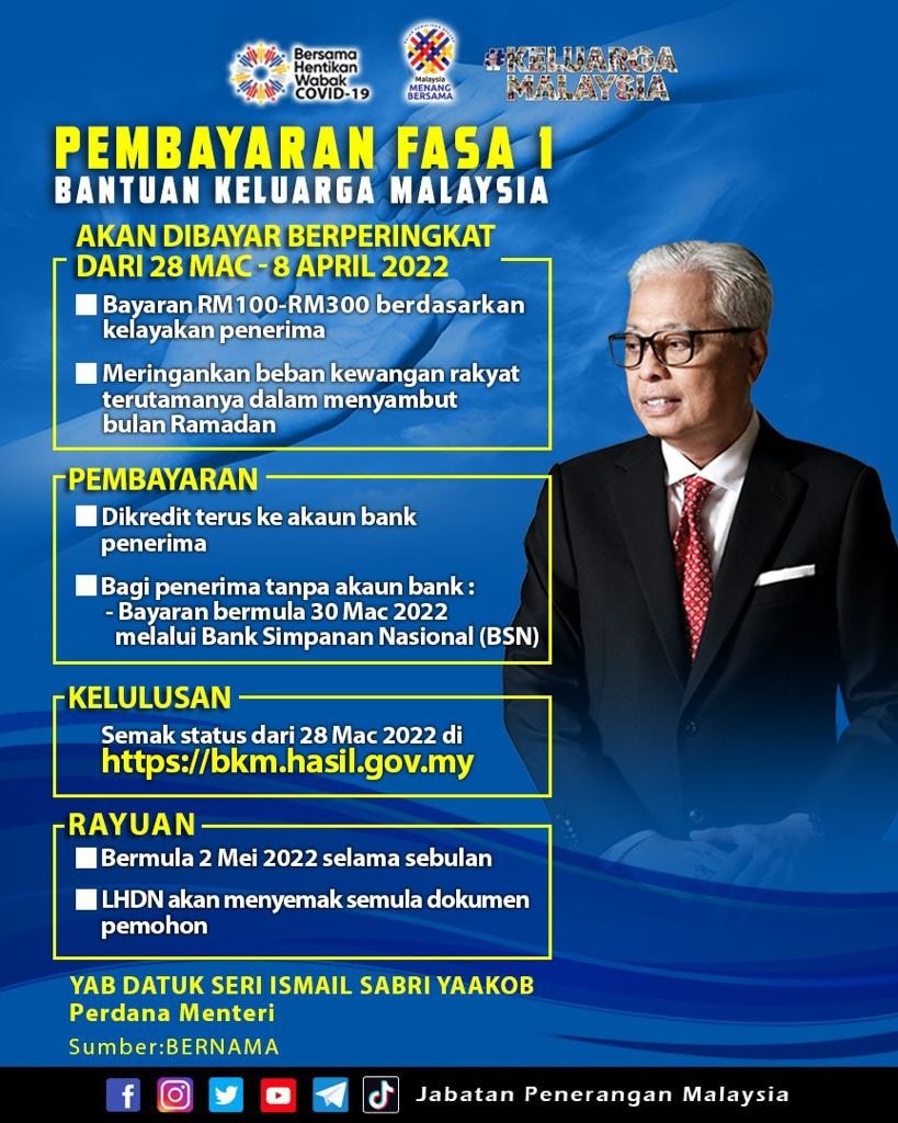 Bantuan Khas BKM 2022