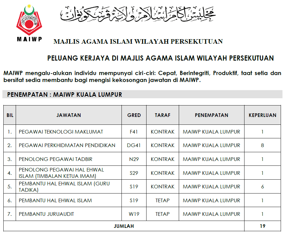 Kerja Kosong di MAIWP