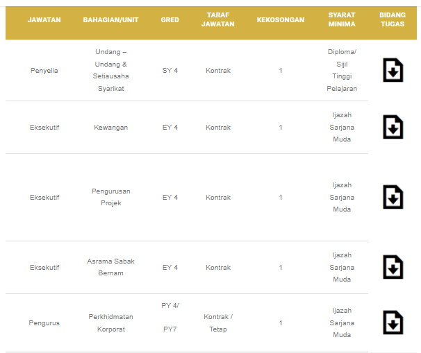 Kerja Kosong di yayasan Selangor (YS) 1 Kerja Kosong di yayasan Selangor (YS)
