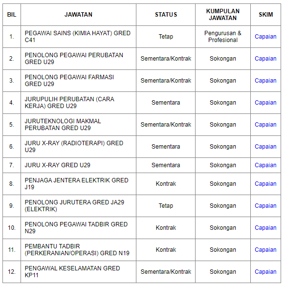 Kerja Kosong di Pusat Perubatan Universiti Malaya (UMMC) 1 Kerja Kosong di Pusat Perubatan Universiti Malaya (UMMC)