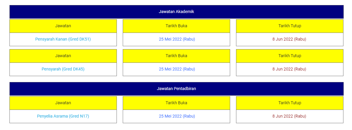 Kerja Kosong di Kolej Universiti Islam Selangor (KUIS)