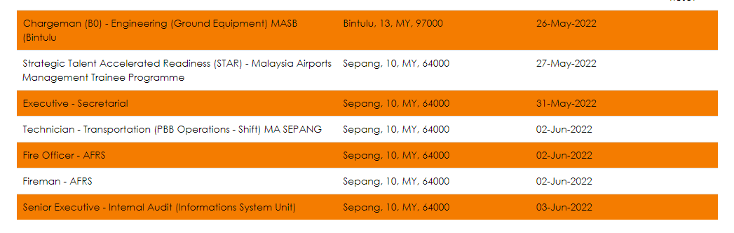 Kerja Kosong di Malaysia Airport Holdings Berhad (MAHB) 1 Kerja Kosong di Malaysia Airport Holdings Berhad (MAHB)