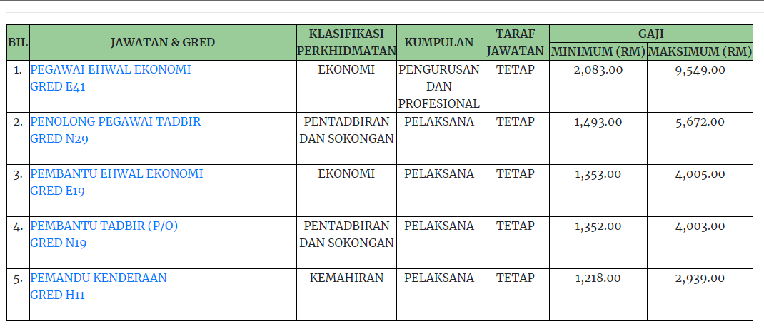 Kerja Kosong di Lembaga Kenaf Dan Tembakau (LKTN) 1 Kerja Kosong di Lembaga Kenaf Dan Tembakau (LKTN)