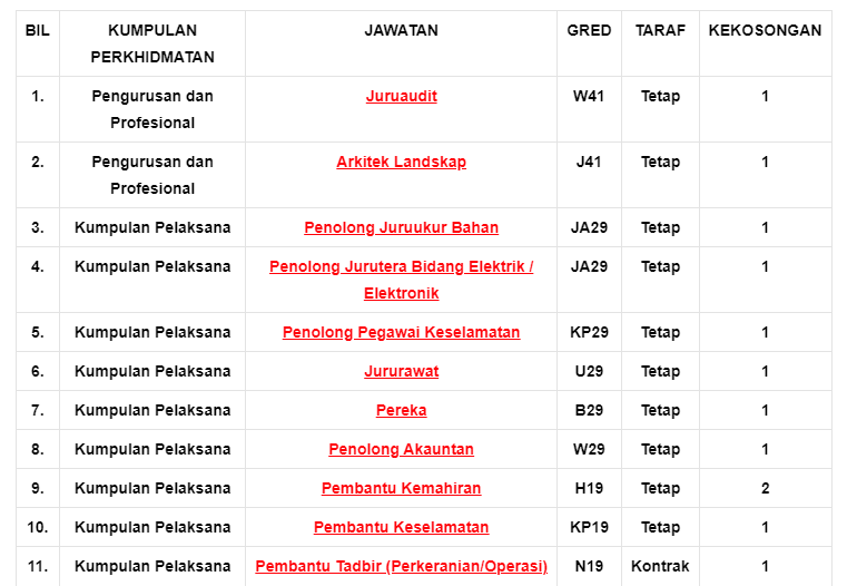 Kerja Kosong di UPSI
