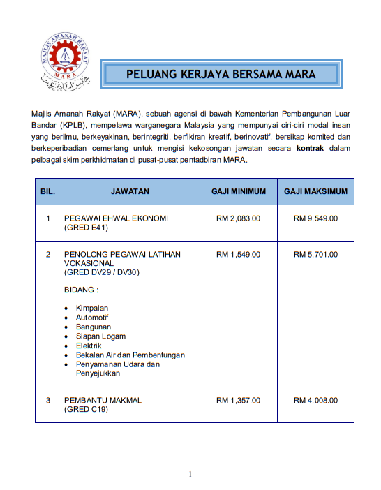 Kerja Kosong di MARA