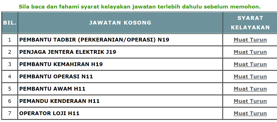 Kerja Kosong di Institut Penyelidikan Dan Kemajuan Pertanian Malaysia (MARDI)